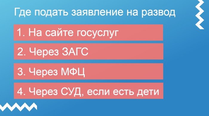 Картинка Как подать заявление на развод в ЗАГСе